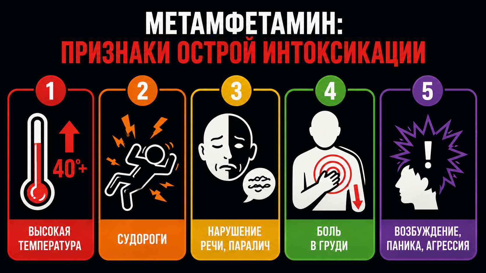 Инфографика: признаки острой интоксикации метамфетамином